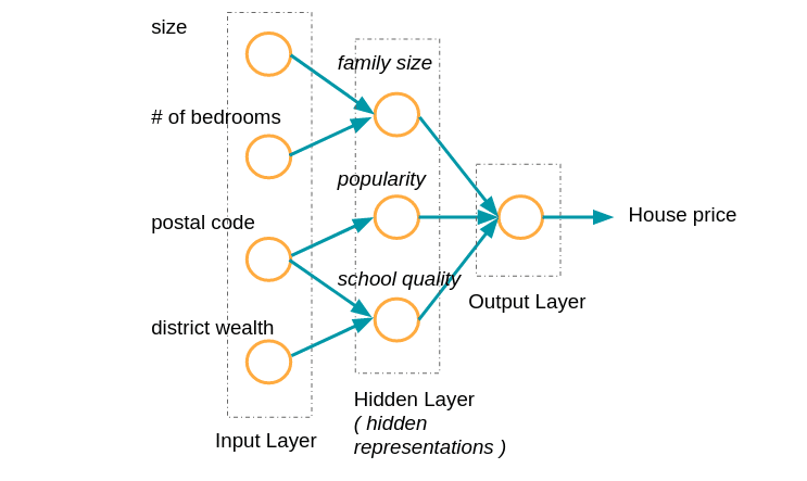 simple neural network