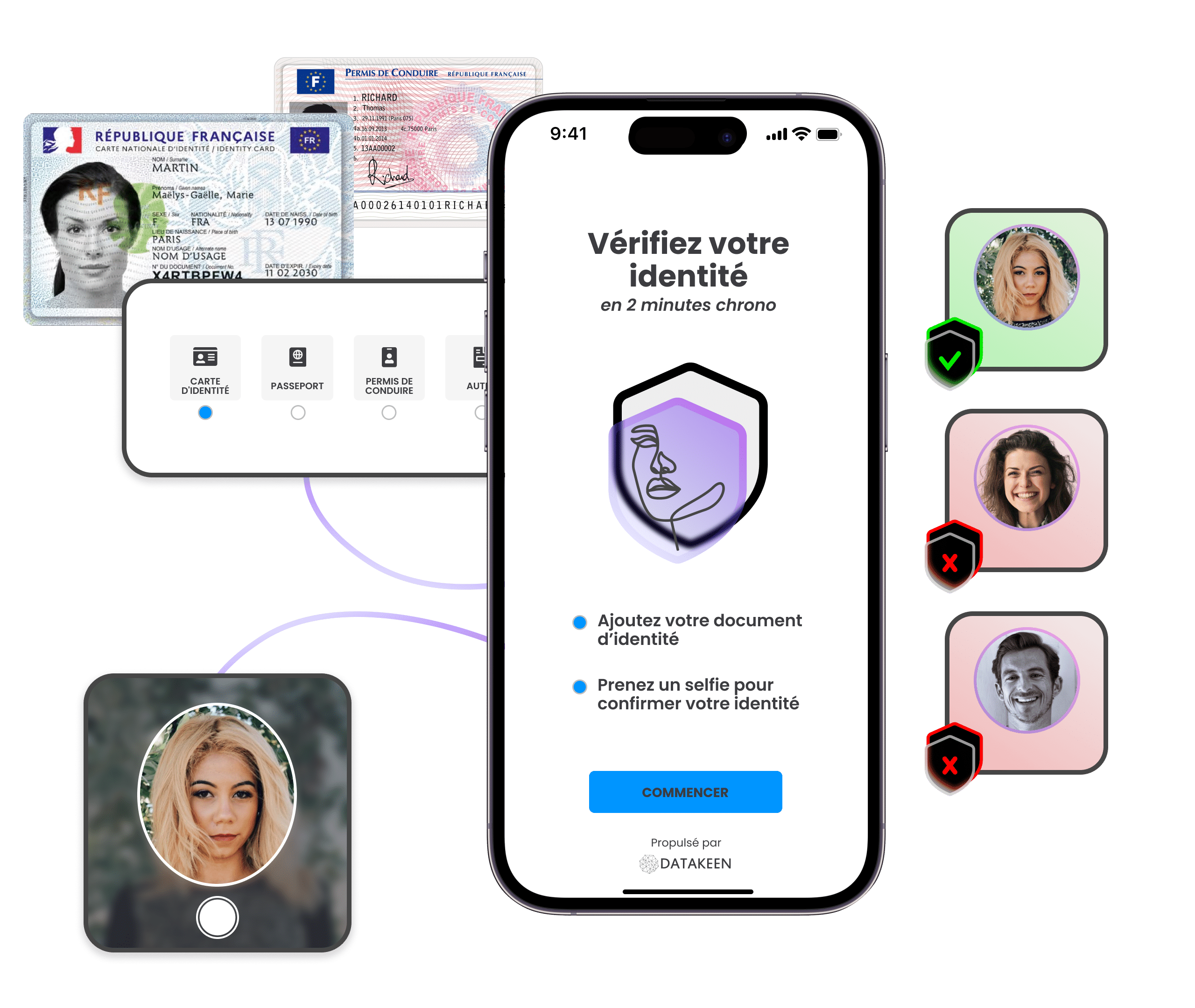 Vérification d'identité en ligne Datakeen